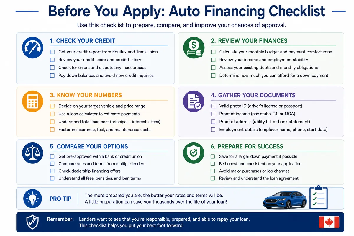 Checklist showing steps to prepare before applying for auto financing.